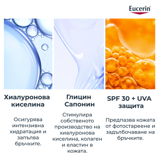 Eucerin Hyaluron-Filler Дневен крем за всеки тип кожа SPF30 50мл пълнител