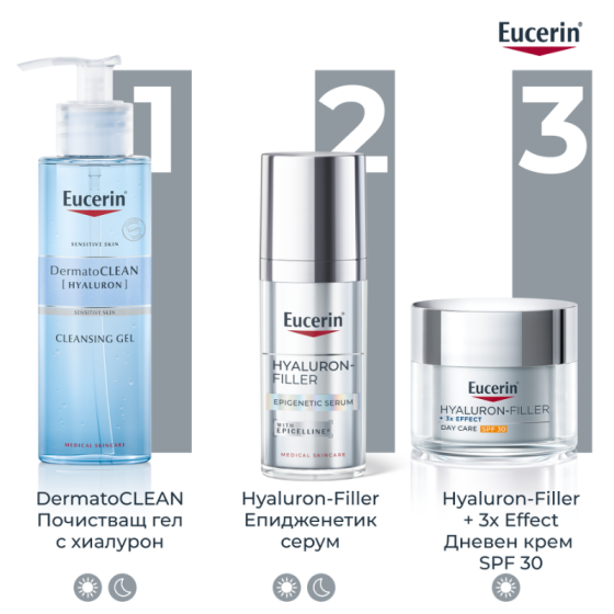 Комплект Eucerin Hyaluron-Filler Дневен крем SPF30 50мл + Дневен крем SPF30 Рефил 50мл