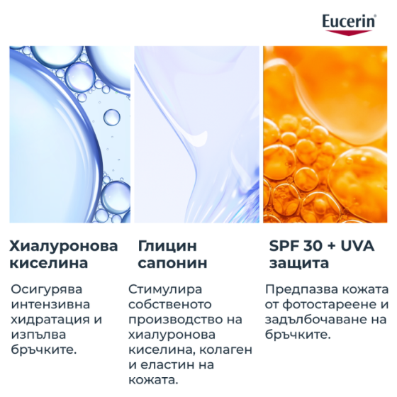 Комплект Eucerin Hyaluron-Filler Дневен крем SPF30 50мл + Дневен крем SPF30 Рефил 50мл