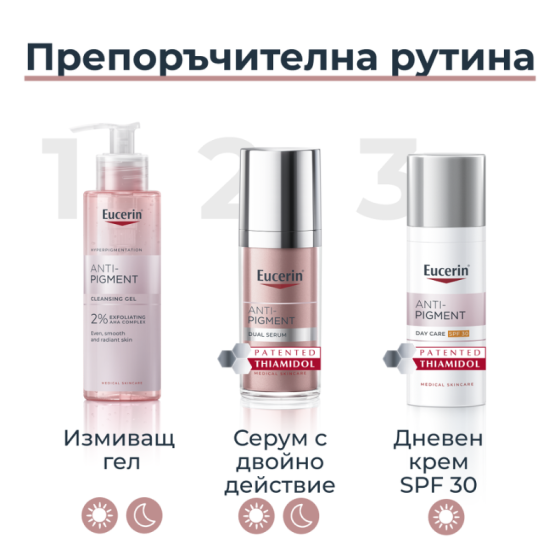 Комплект Eucerin Anti-Pigment Измиващ гел 200мл + Дневен крем SPF30 50мл