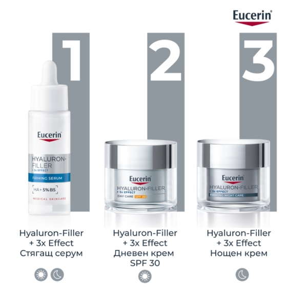 Комплект Eucerin Hyaluron-Filler Дневен крем SPF30 50мл + Нощен крем 50мл + несесер