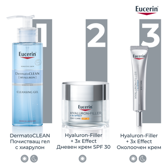 Eucerin hyaluron-filler околоочен крем 15 мл