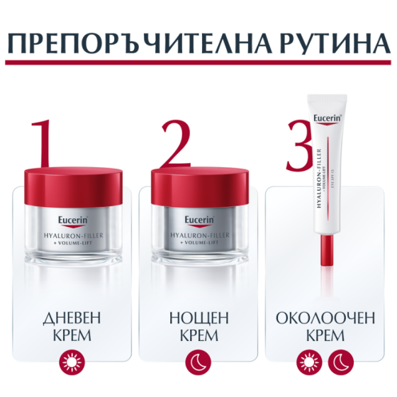 Eucerin hyaluron filler + volume lift околоочен крем 15мл