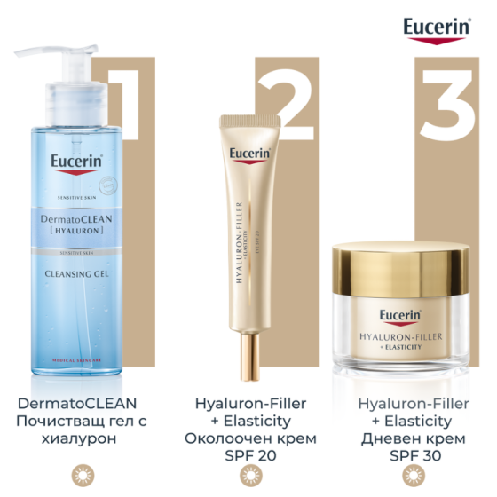 Eucerin hyaluron filler + elasticity околоочен крем 15мл