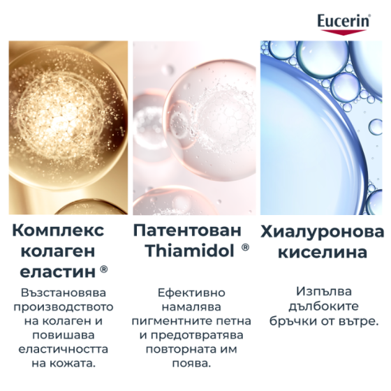Eucerin hyaluron filler + elasticity kрем за ръце 75мл