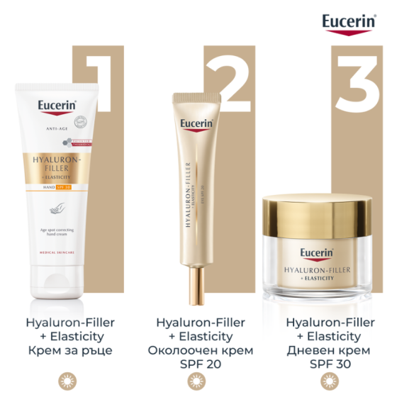 Eucerin hyaluron filler + elasticity kрем за ръце 75мл
