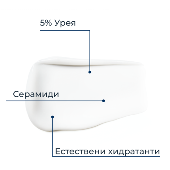 Eucerin UreaRepair Дневен крем за лице 50мл