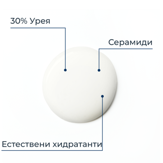 Eucerin UreaRepair Крем за локално третиране с 30% урея 75мл