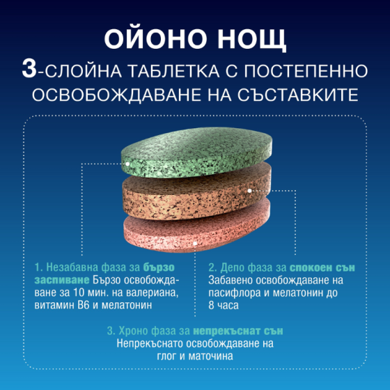 Ойоно нощ/Oyono night таблетки за спокоен сън х 12 броя